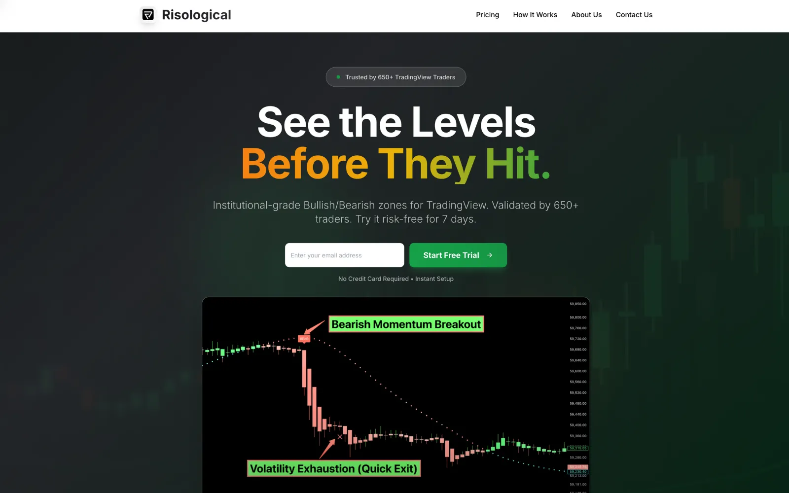 Stock market training website